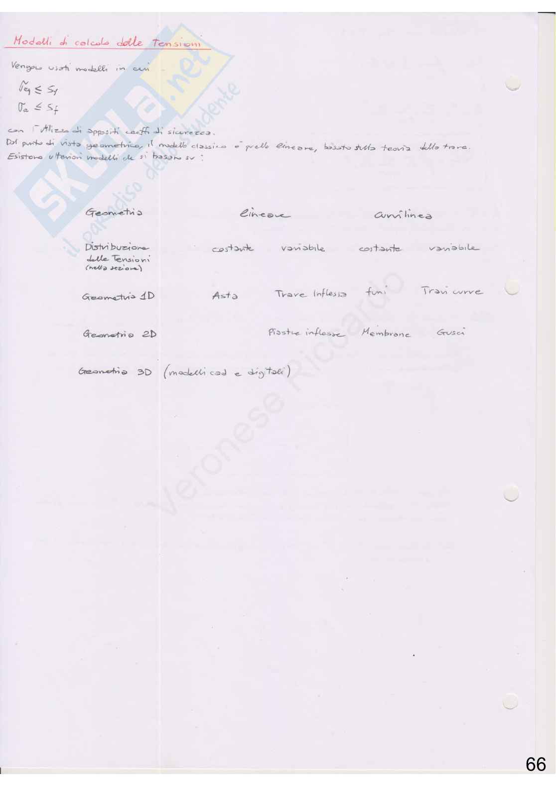 Appunti di Costruzione di macchine + esercizi Pag. 66