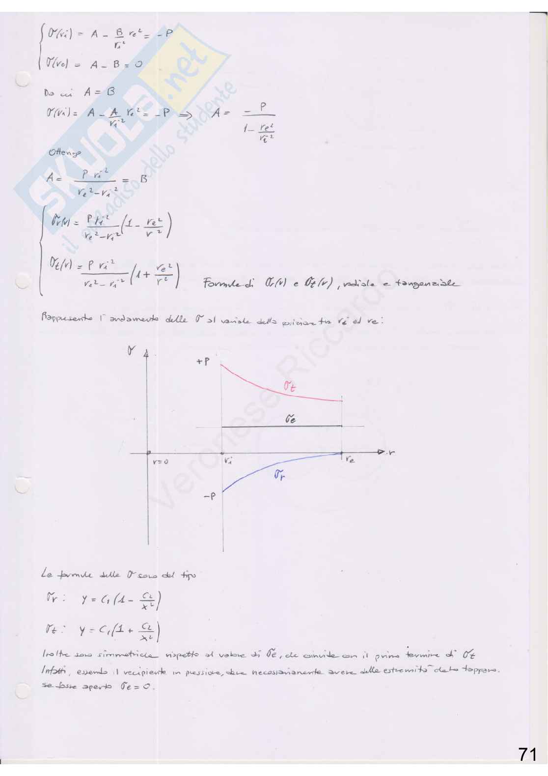Appunti di Costruzione di macchine + esercizi Pag. 71