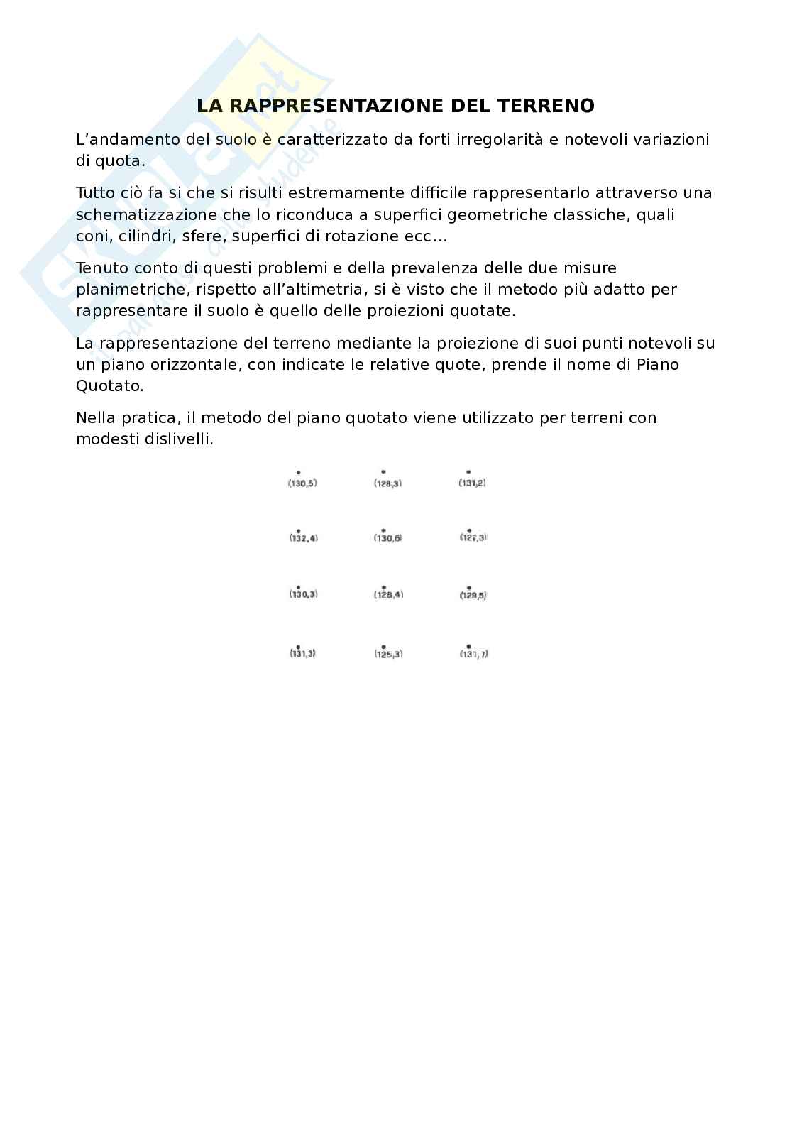 Rappresentazione del terreno Pag. 1