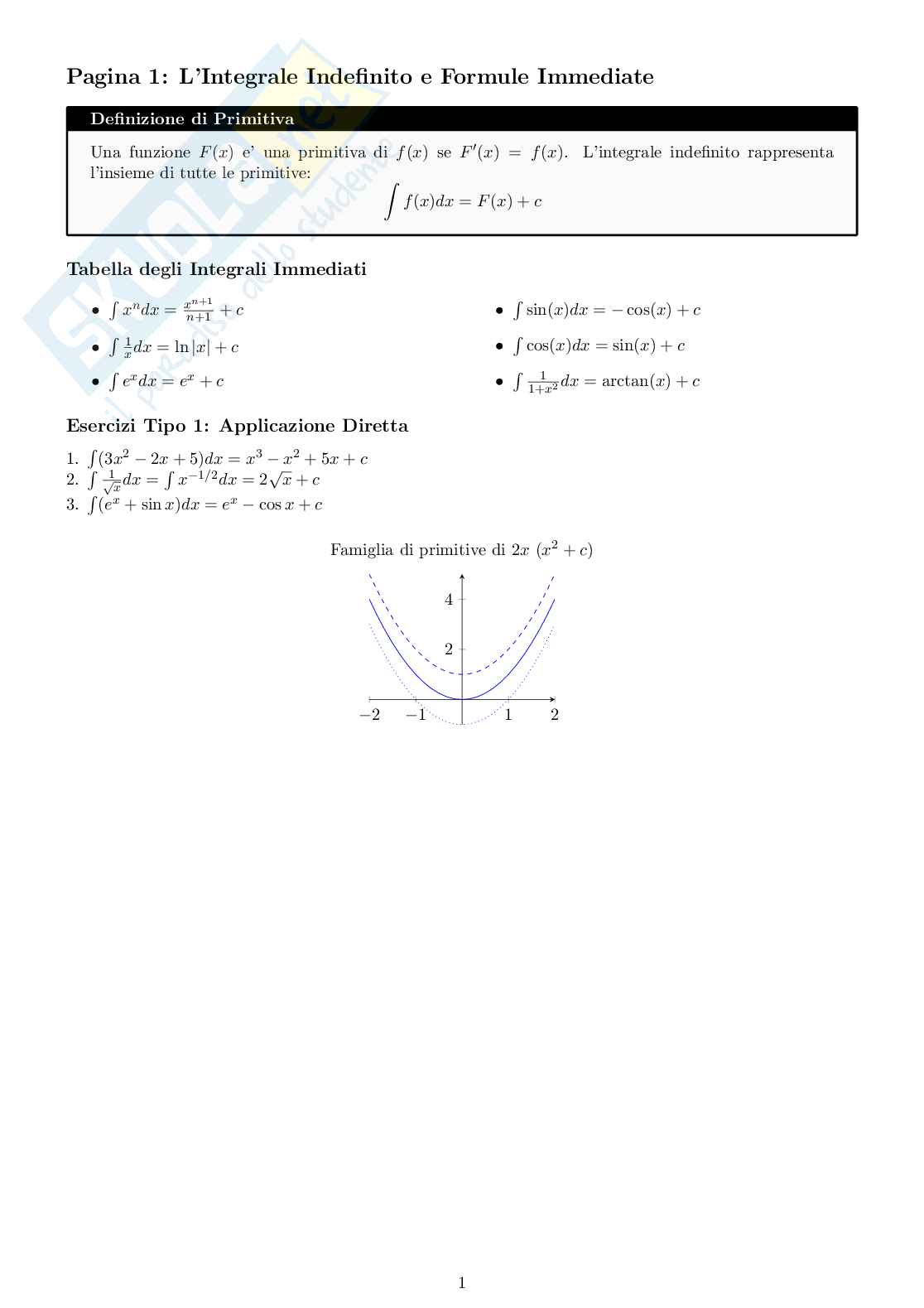 Schemi di Analisi matematica 1 sugli integrali  Pag. 1