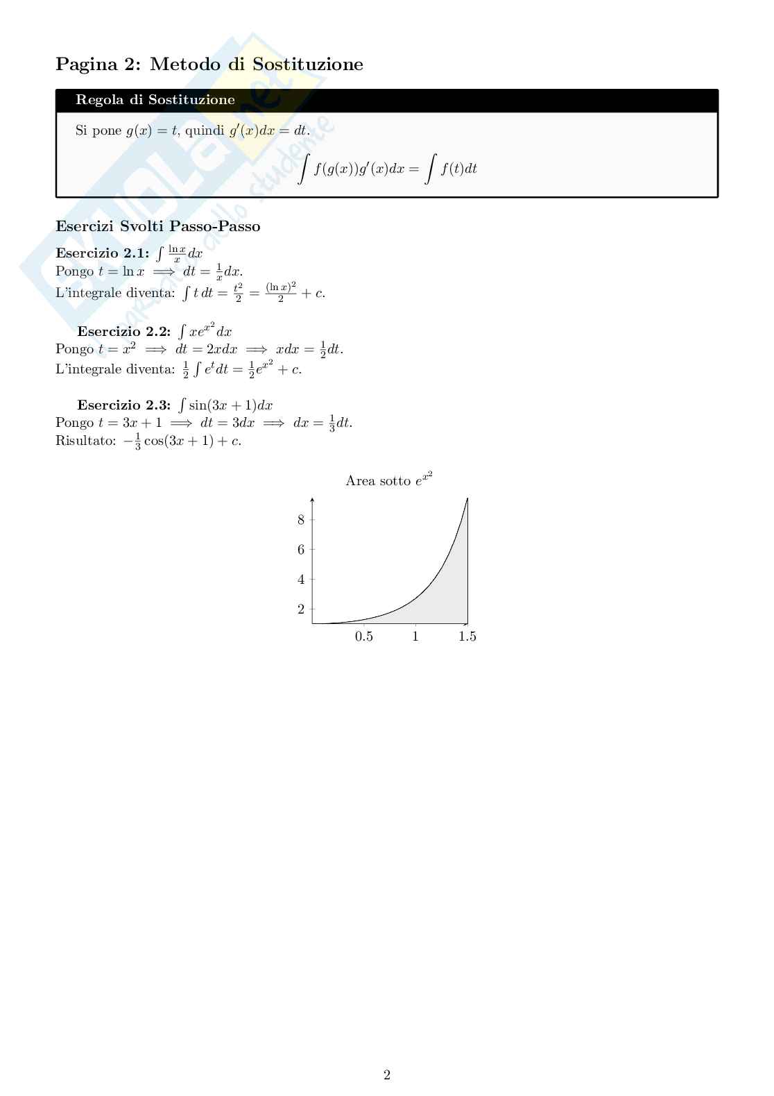 Schemi di Analisi matematica 1 sugli integrali  Pag. 2