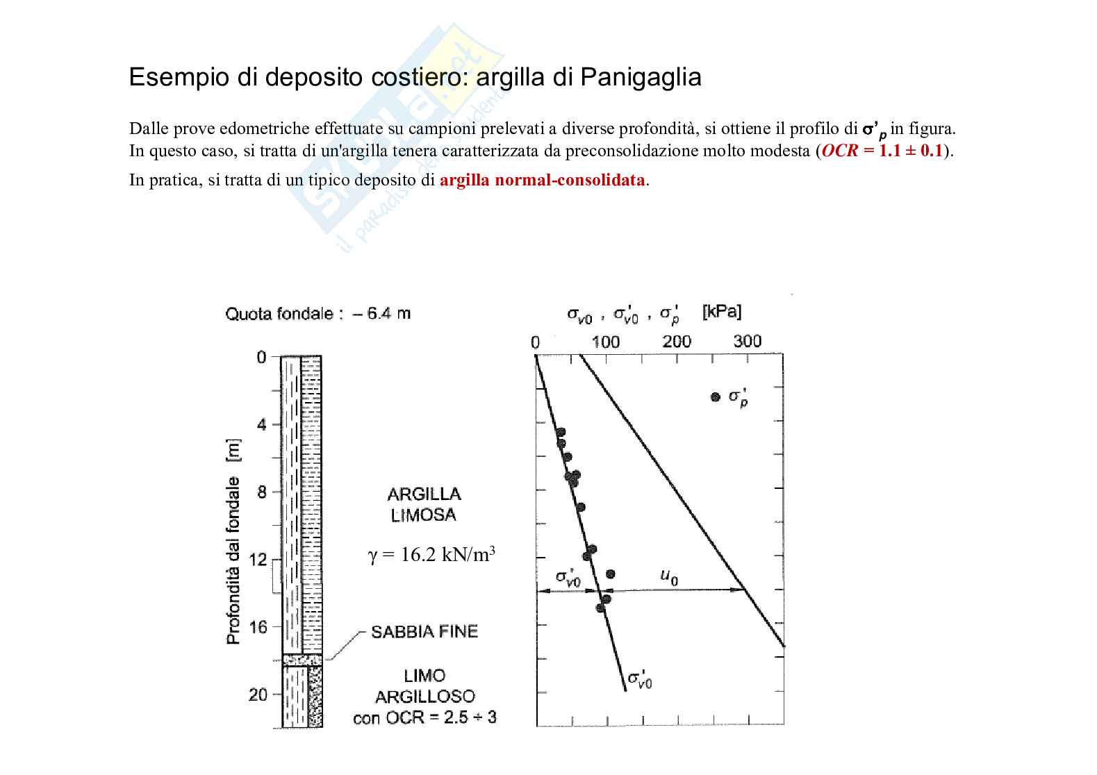 Schemi sulla Prova di compressione edometrica Pag. 11