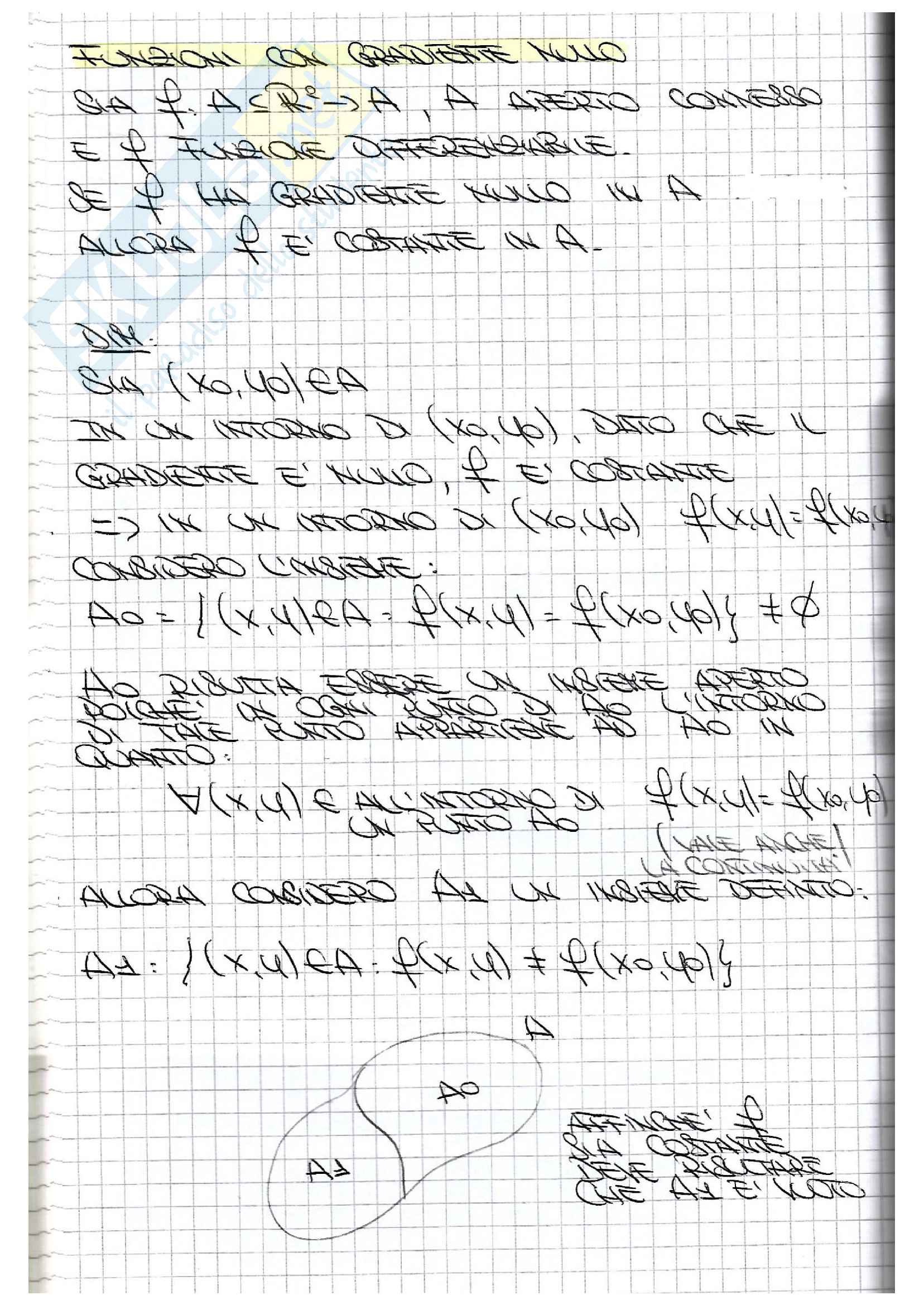 Teoria Completa, Analisi II Pag. 31