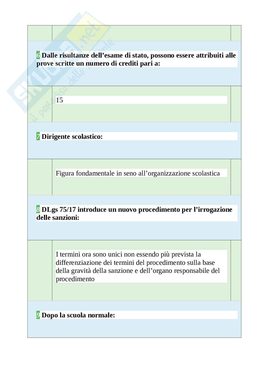 Tutte le 750 domande e risposte esame di Legislazione scolastica - 125 Pagine - Aggiornate a Novembre 2022 Pag. 16