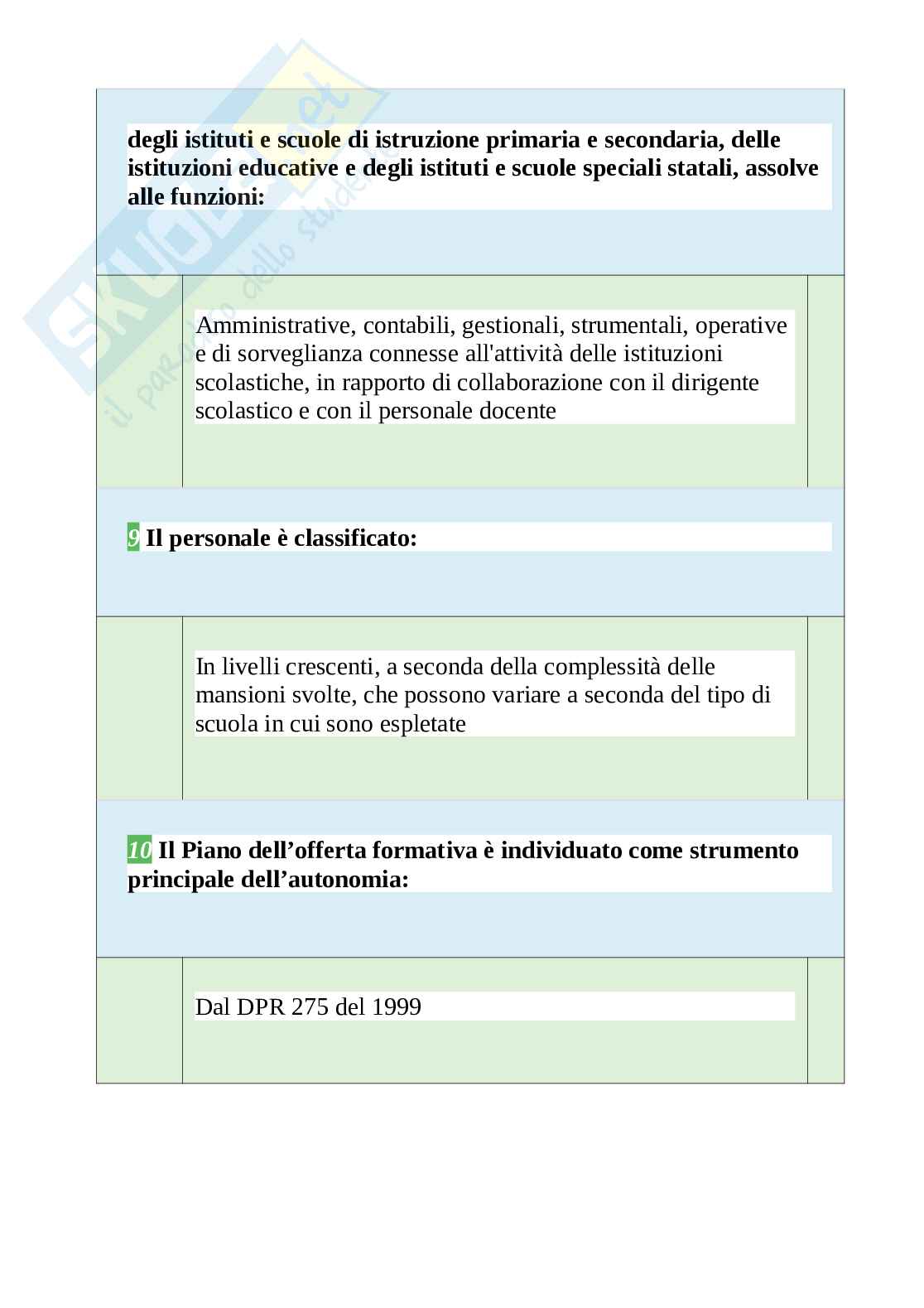 Tutte le 750 domande e risposte esame di Legislazione scolastica - 125 Pagine - Aggiornate a Novembre 2022 Pag. 51