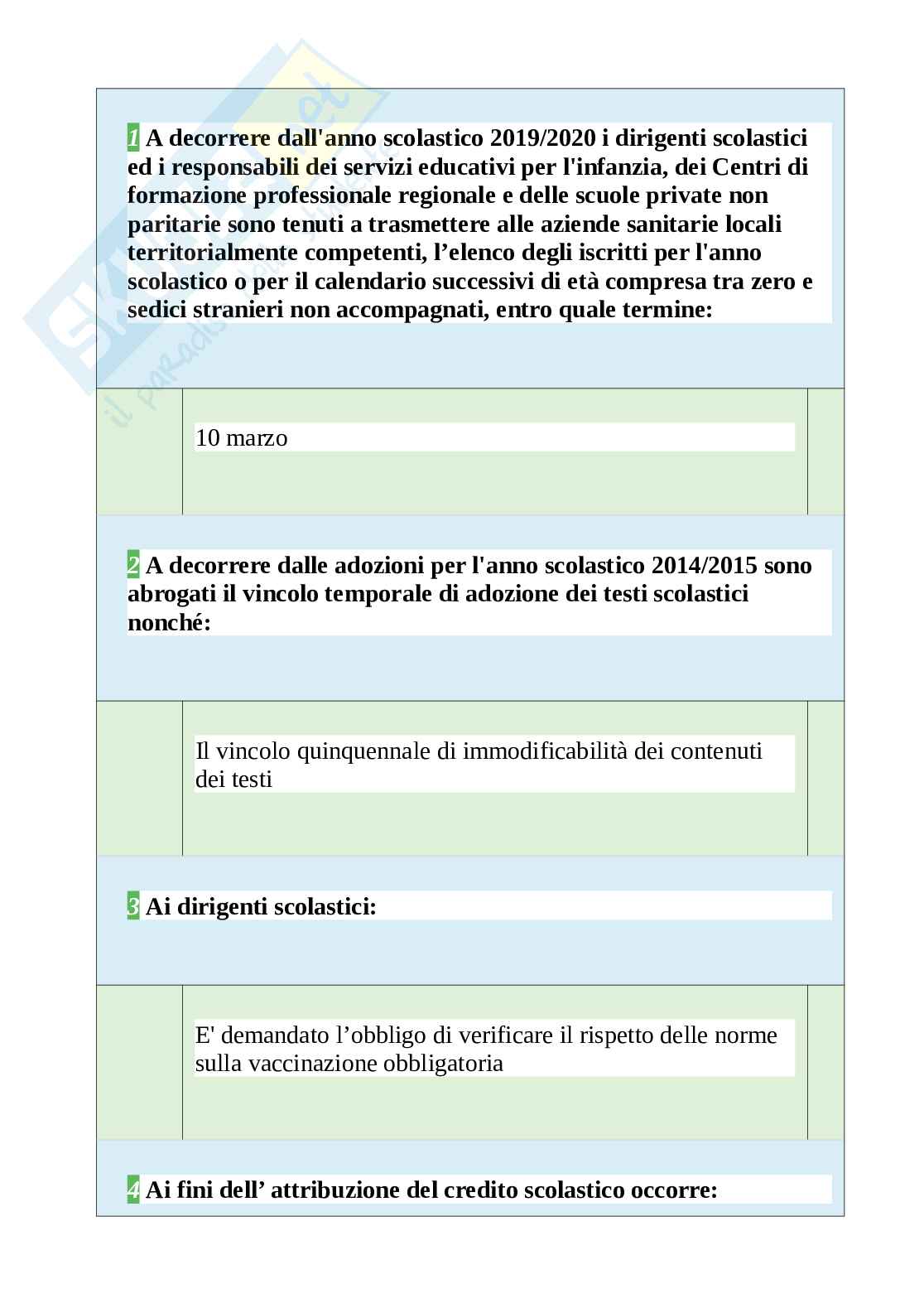Tutte le 750 domande e risposte esame di Legislazione scolastica - 125