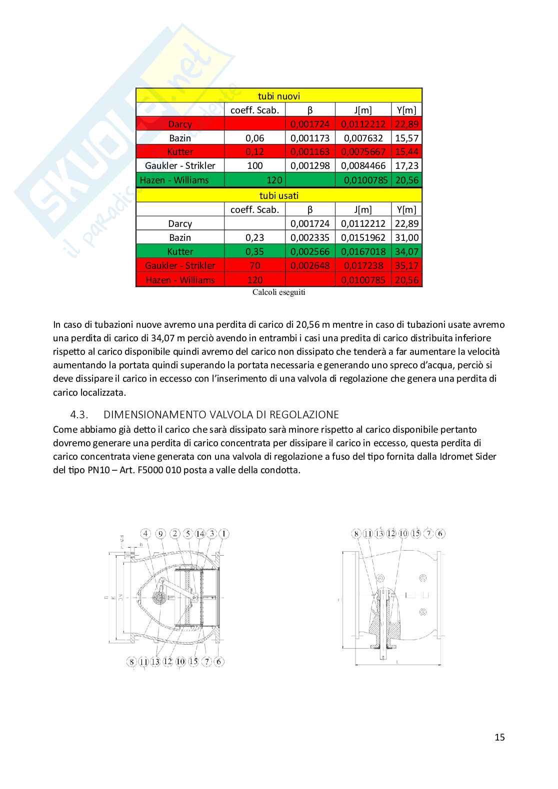 Relazione tecnica progetto Costruzioni idrauliche Pag. 16