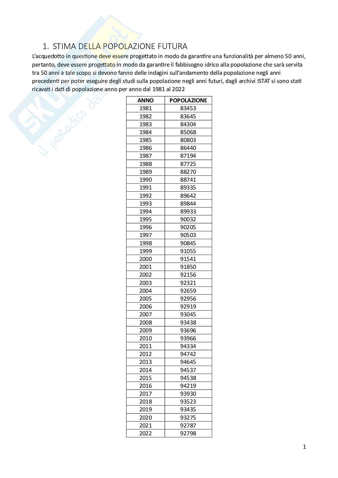 Relazione tecnica progetto Costruzioni idrauliche Pag. 2