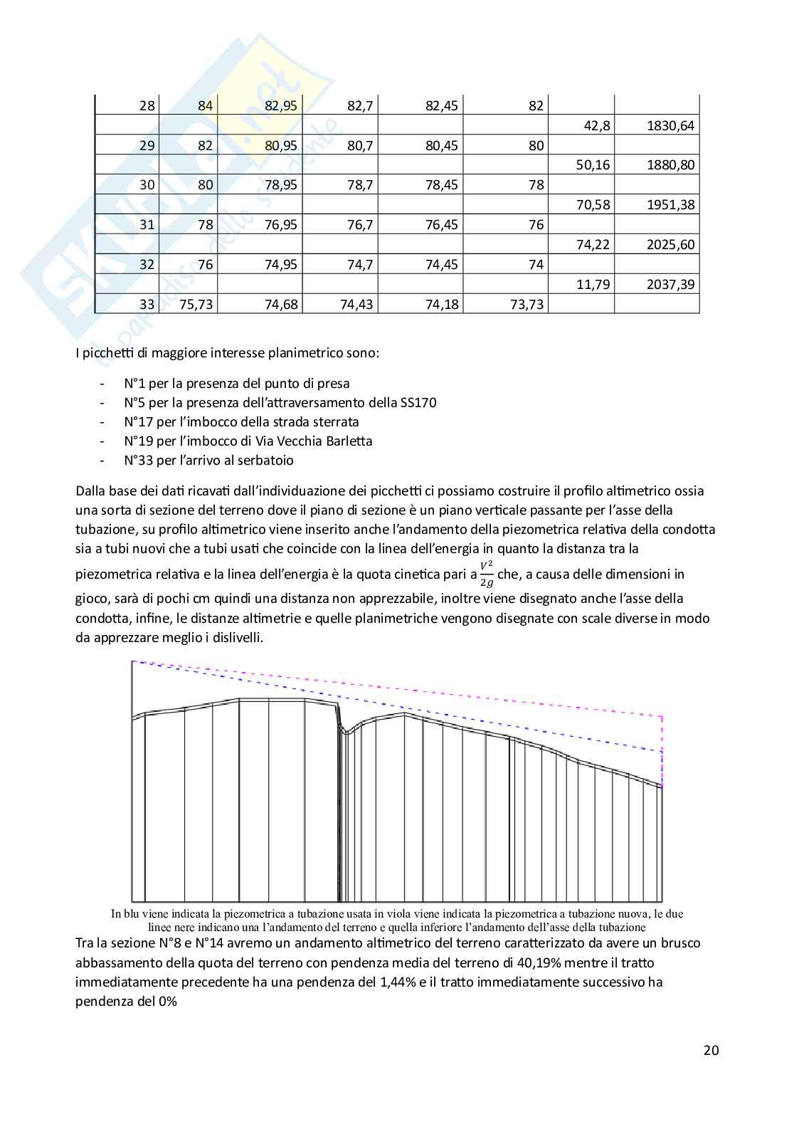 Relazione tecnica progetto Costruzioni idrauliche Pag. 21