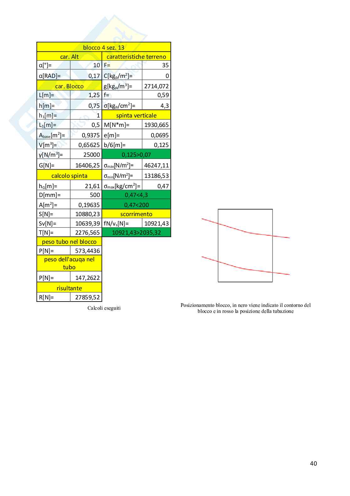 Relazione tecnica progetto Costruzioni idrauliche Pag. 41