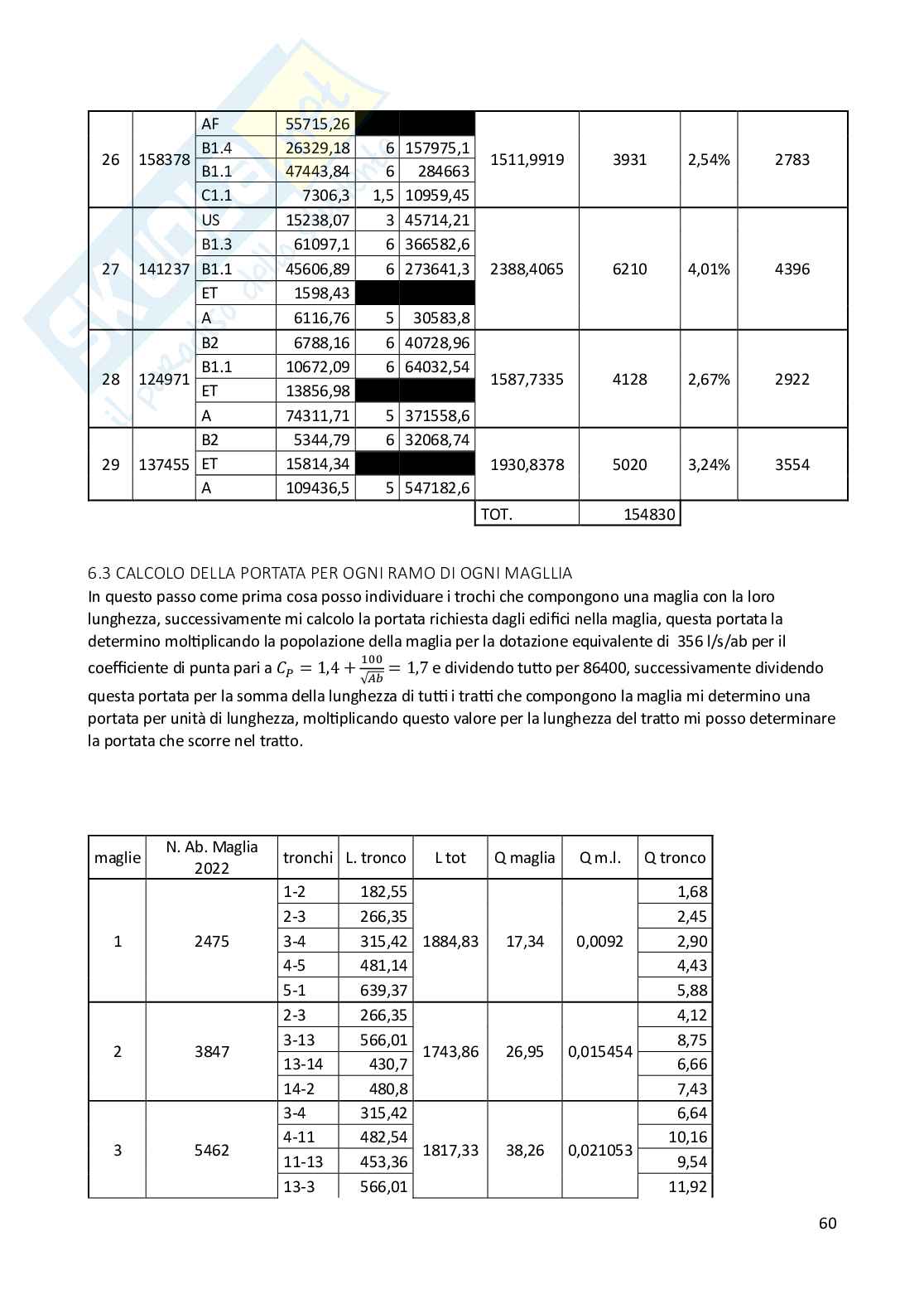 Relazione tecnica progetto Costruzioni idrauliche Pag. 61