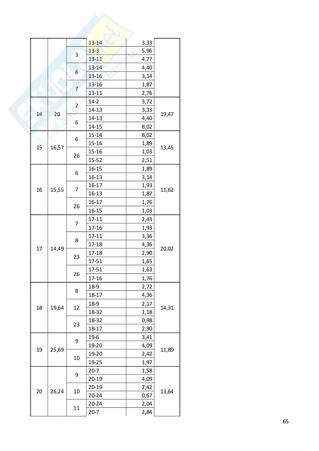 Relazione tecnica progetto Costruzioni idrauliche Pag. 66
