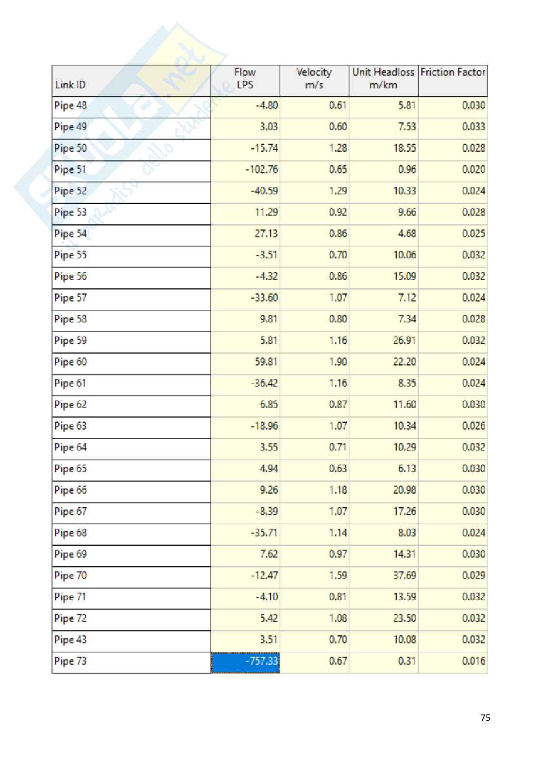 Relazione tecnica progetto Costruzioni idrauliche Pag. 76