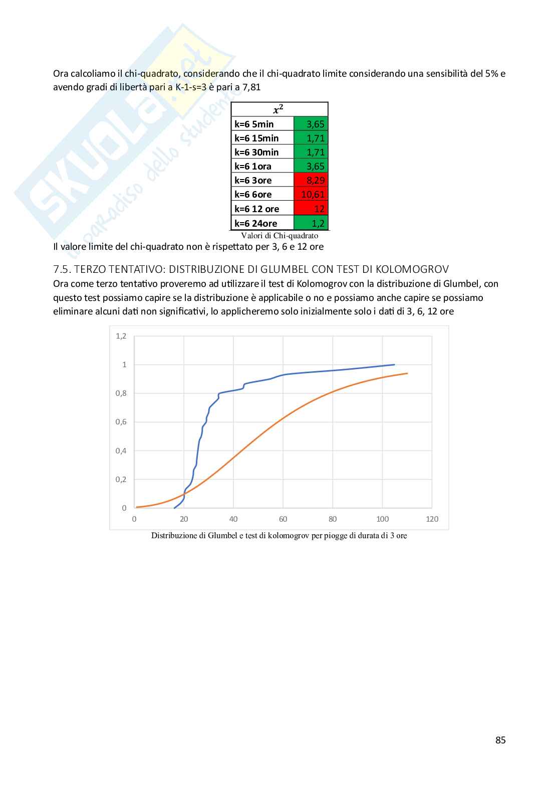 Relazione tecnica progetto Costruzioni idrauliche Pag. 86
