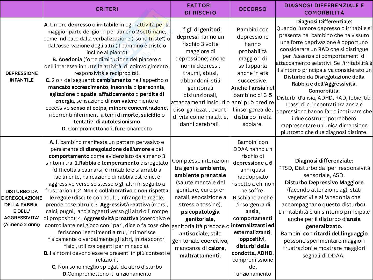 Tabelle Disturbi CD:0-5 Pag. 6