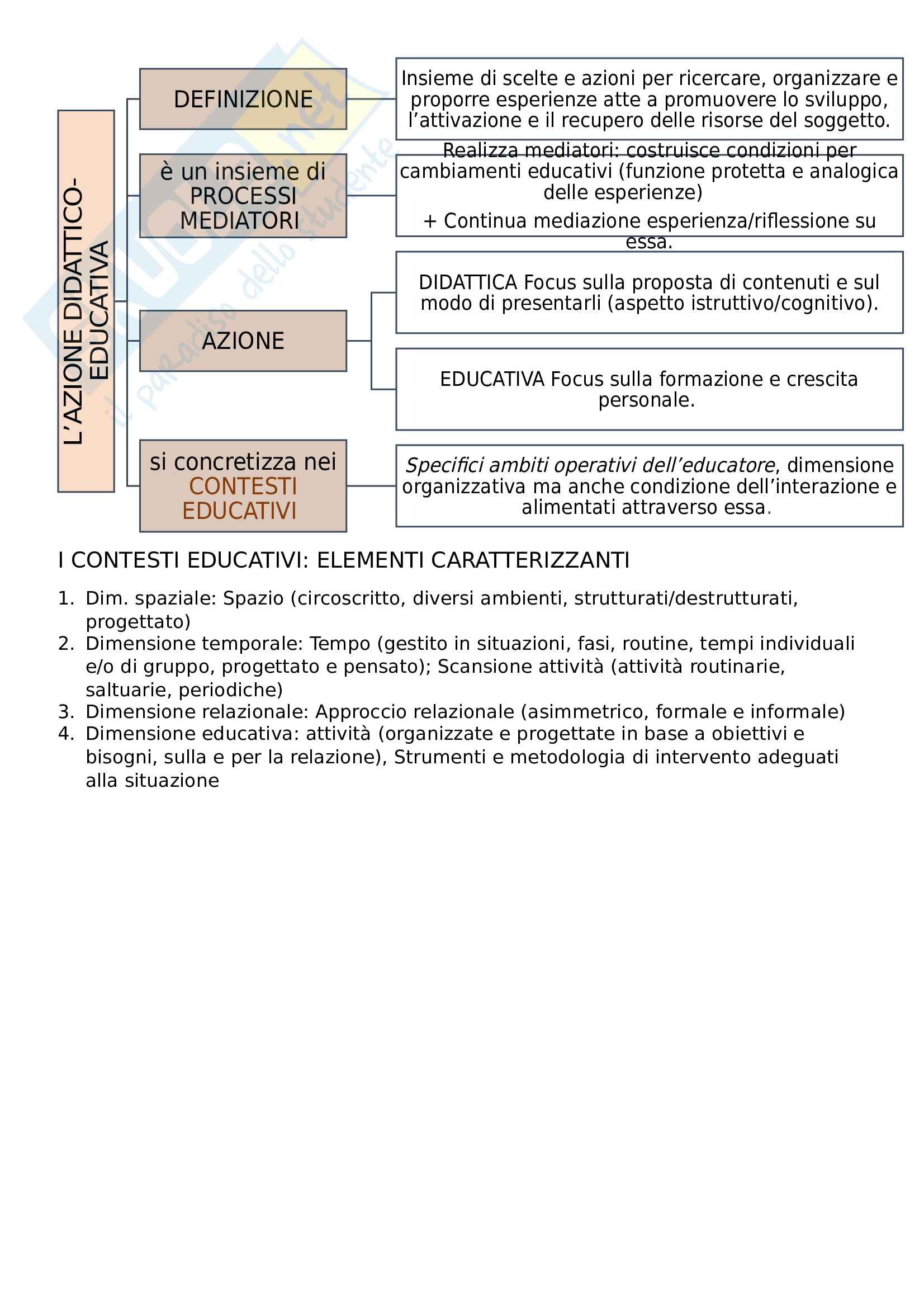 Tutto il materiale necessario per affrontare l'esame di Didattica e progettazione Educativa della Professoressa Bertazzoni Pag. 2