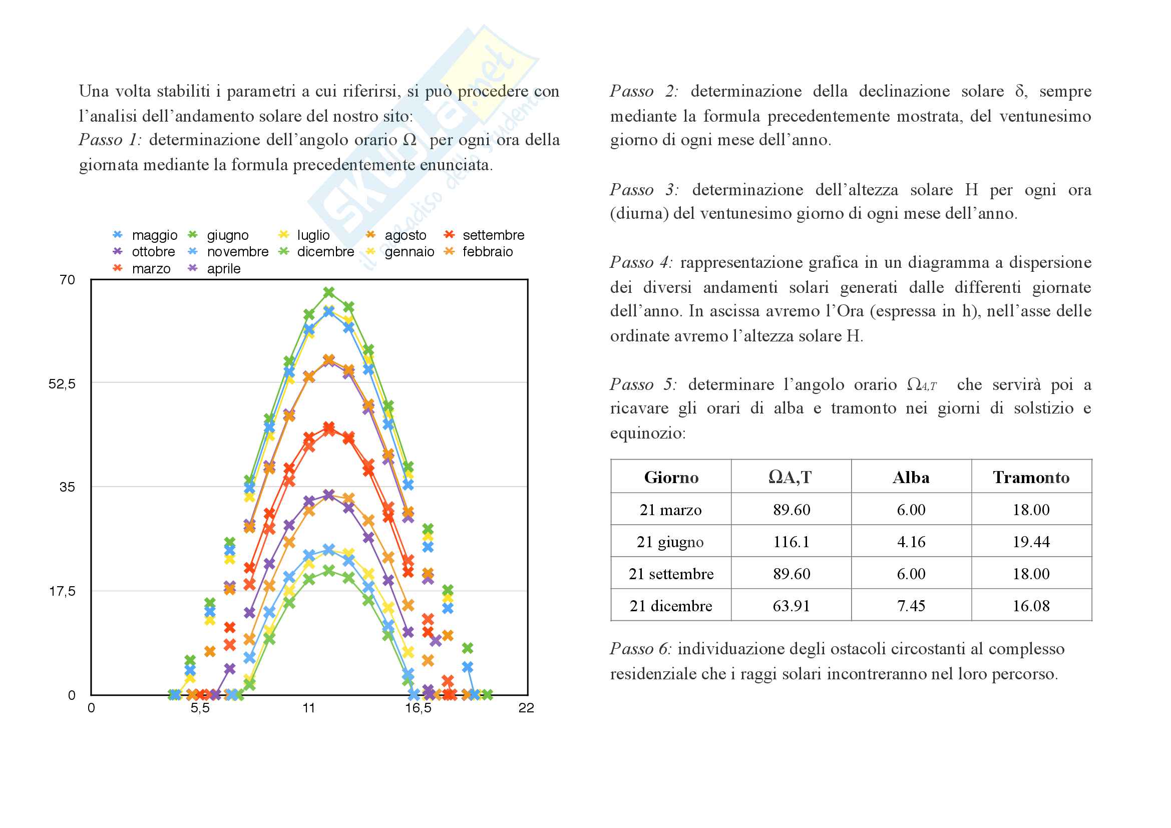 Relazione tecnica sull'analisi di un organismo edilizio residenziale Pag. 6