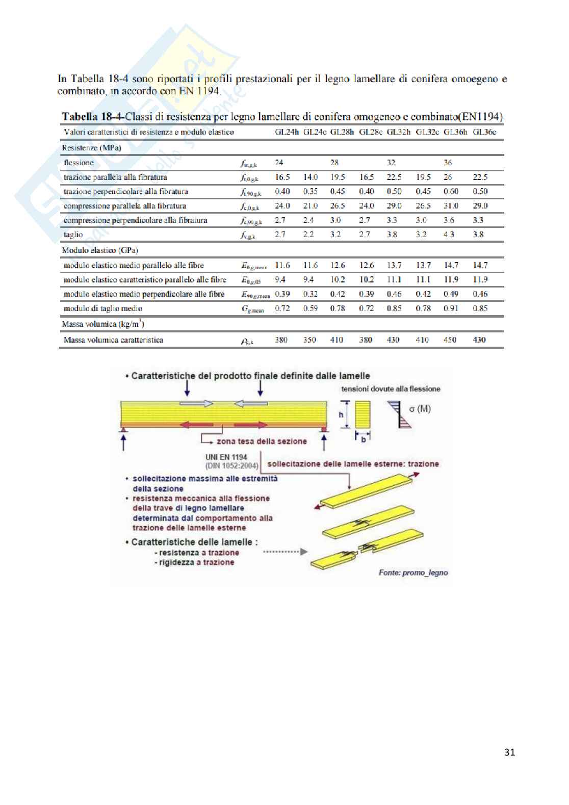 Progetti di strutture in legno - appunti Pag. 31