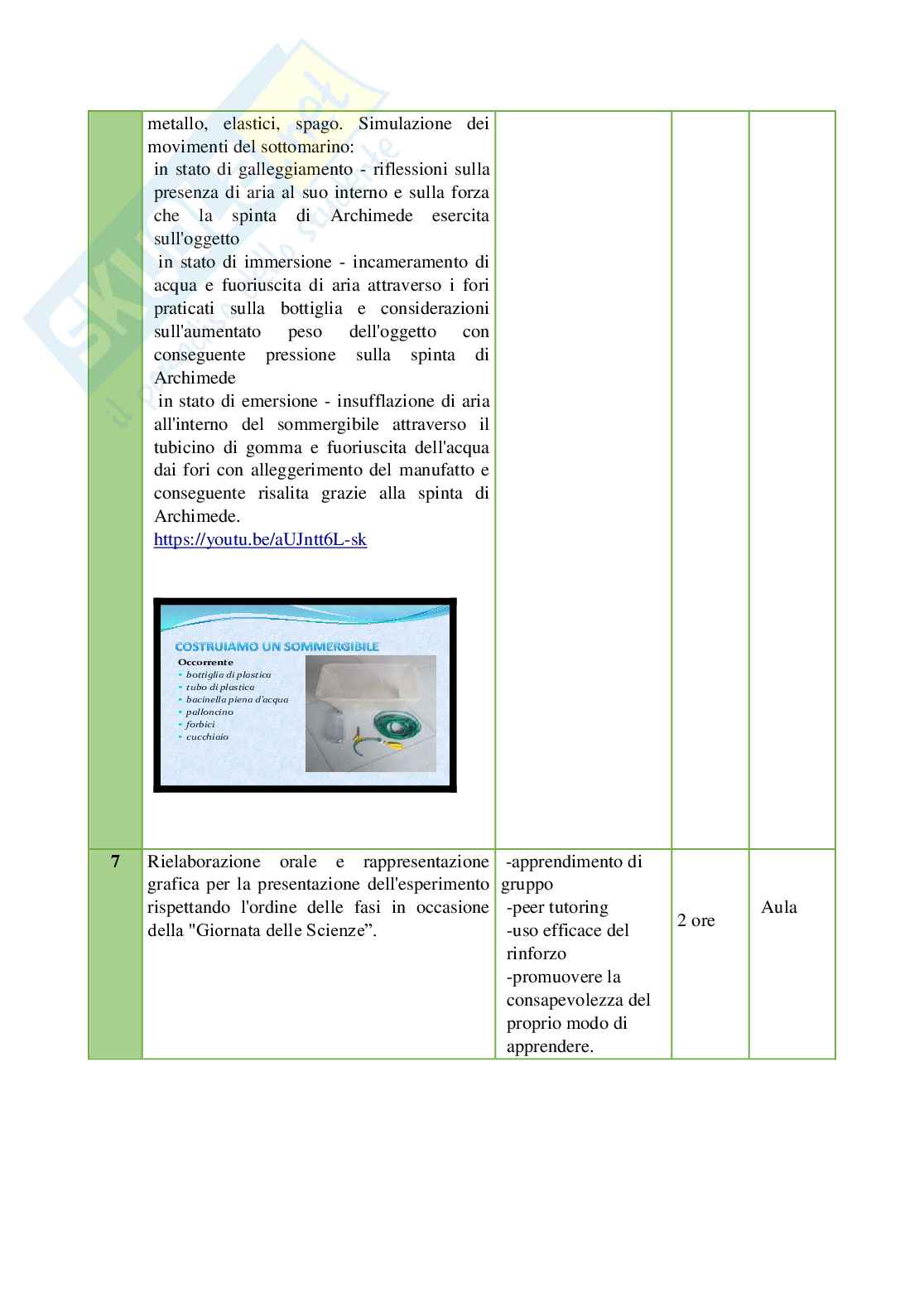 Esempio uda lezione simulata per la scuola primaria e concorsi pubblici matematica titolo galleggiare con il peso e con la forma Pag. 11
