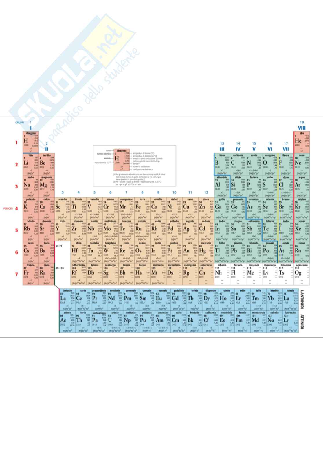 Appunti esame di Chimica generale e inorganica Pag. 2