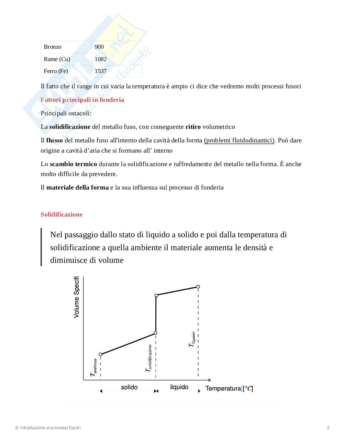 Introduzione ai processi fusori Pag. 2