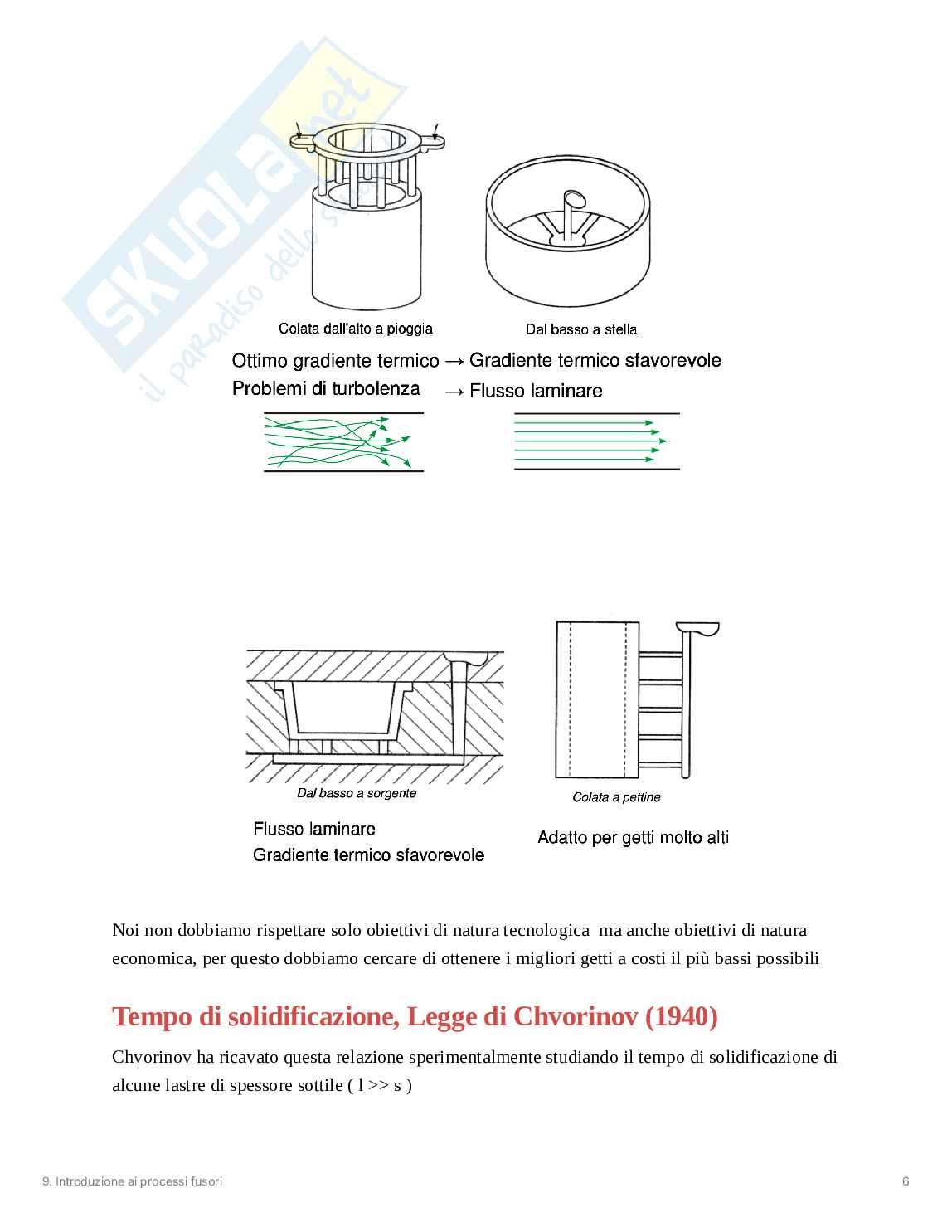 Introduzione ai processi fusori Pag. 6