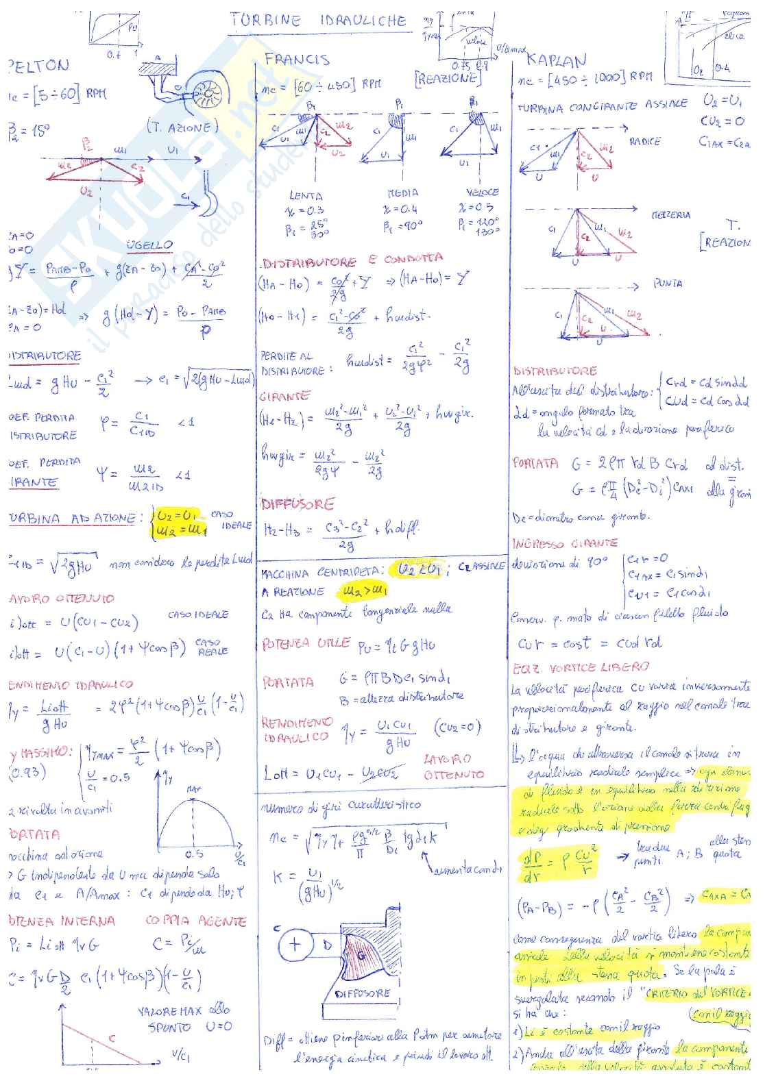 Turbine idrauliche Pag. 16