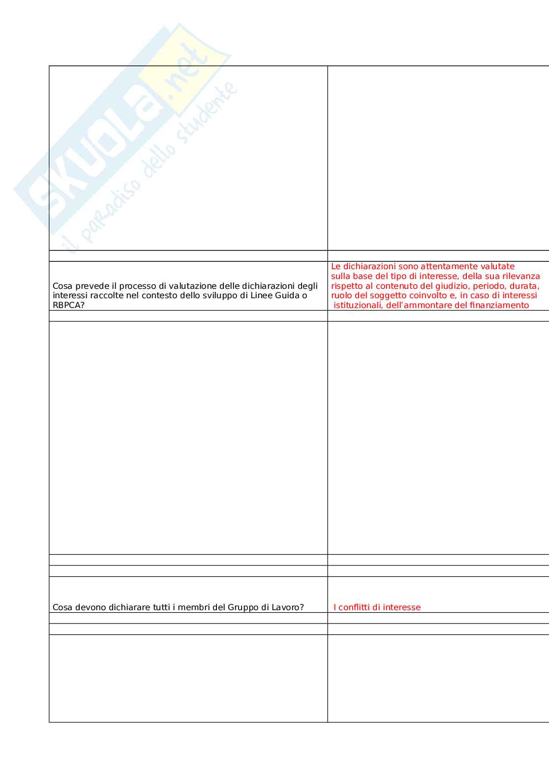 Introduzione alla produzione di Linee guida e raccomandazioni di buona pratica clinico assistenziale Pag. 36