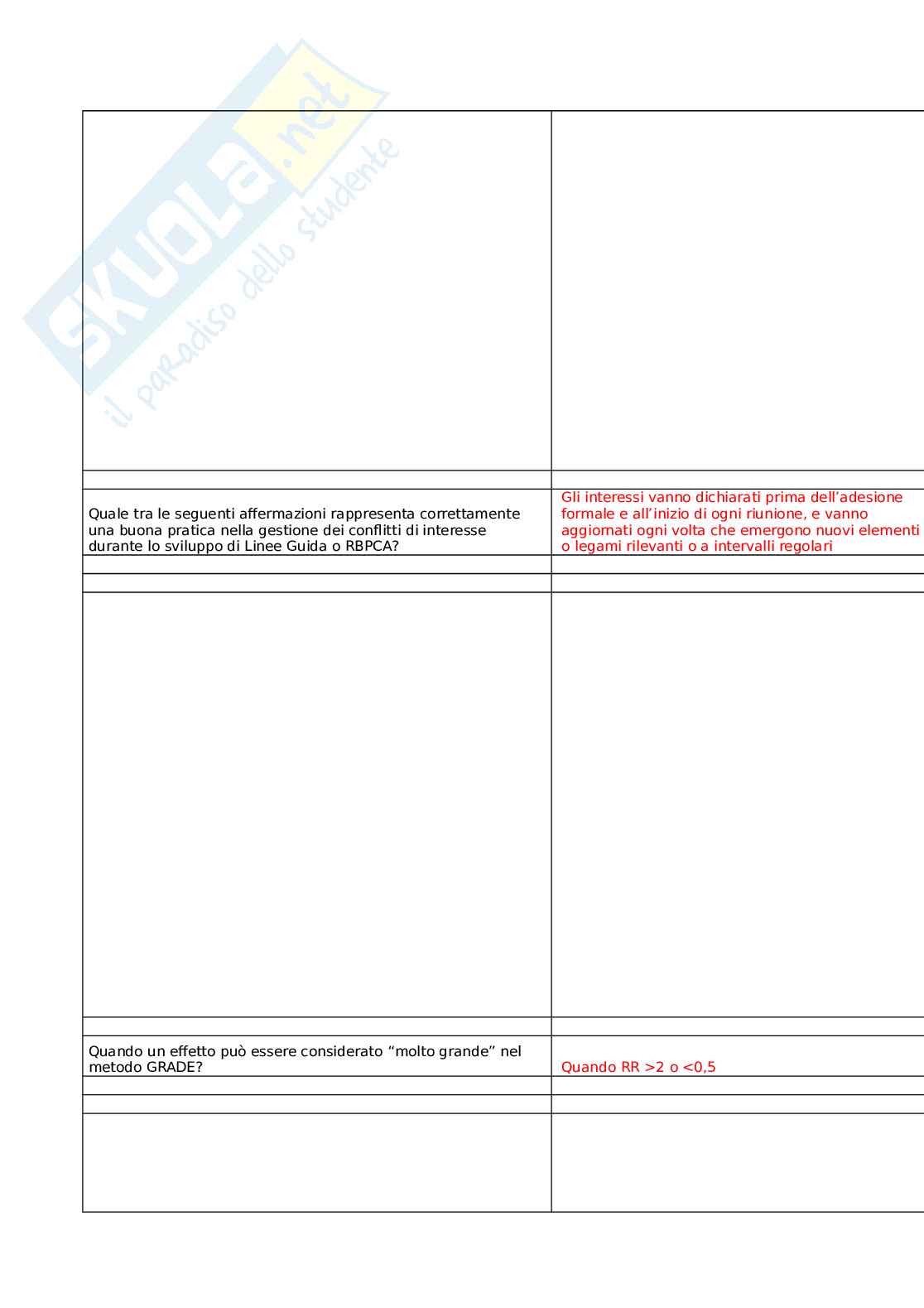 Introduzione alla produzione di Linee guida e raccomandazioni di buona pratica clinico assistenziale Pag. 46