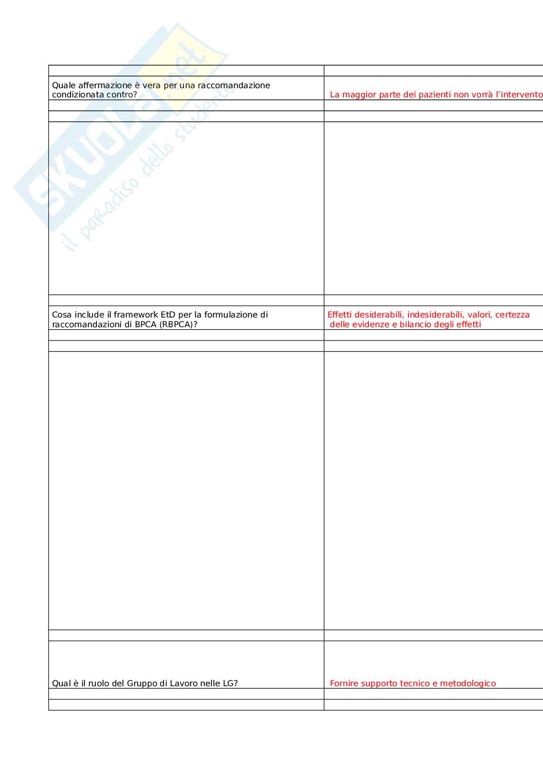 Introduzione alla produzione di Linee guida e raccomandazioni di buona pratica clinico assistenziale Pag. 6