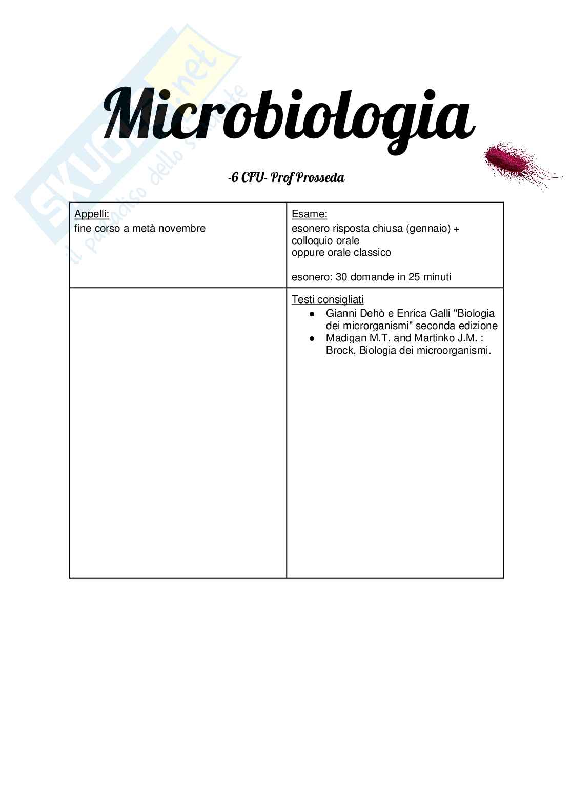 Appunti di Microbiologia Pag. 1