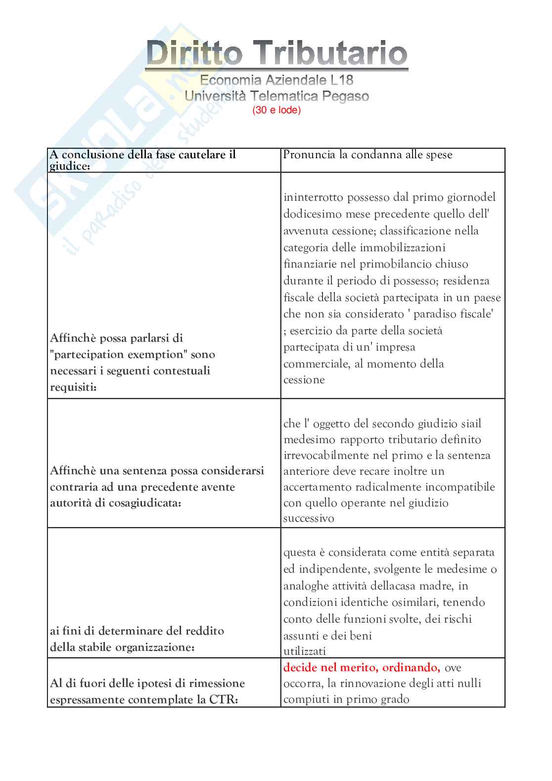 Diritto tributario  Pag. 1