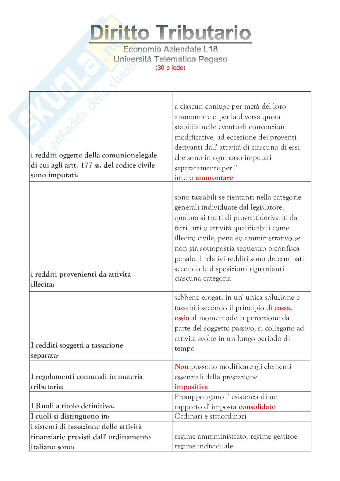 Diritto tributario  Pag. 11