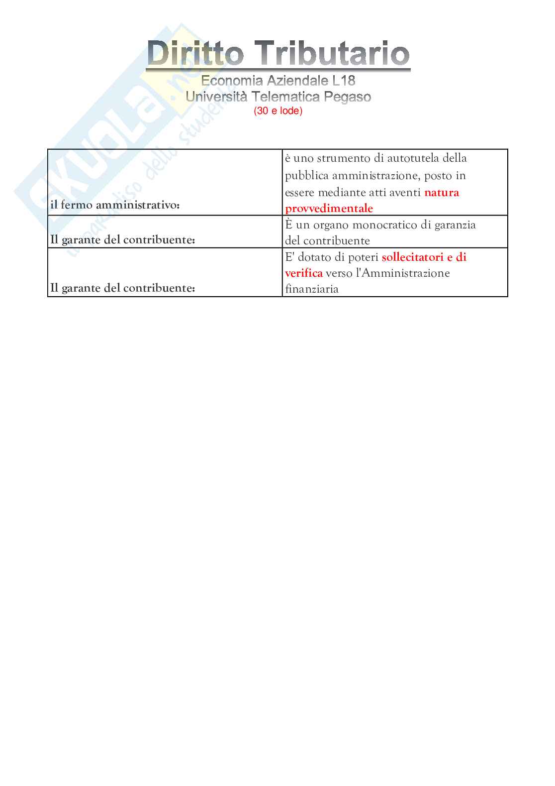 Diritto tributario  Pag. 16