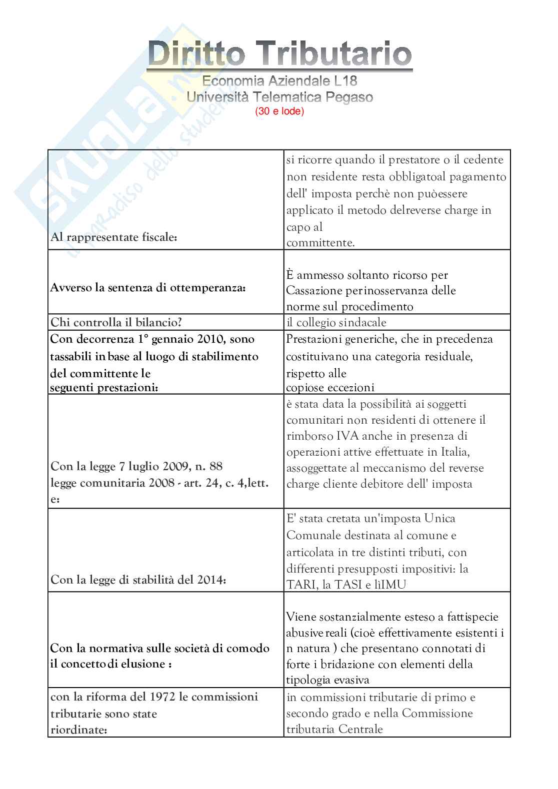 Diritto tributario  Pag. 2