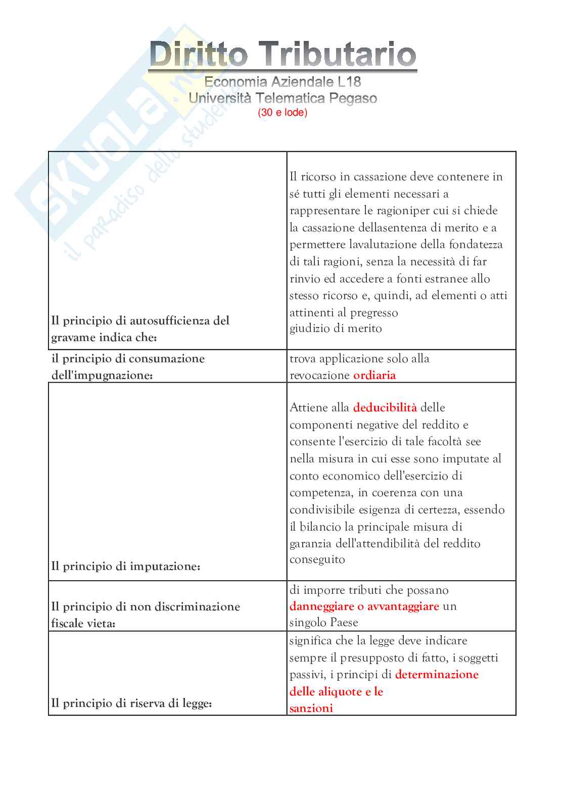Diritto tributario  Pag. 21