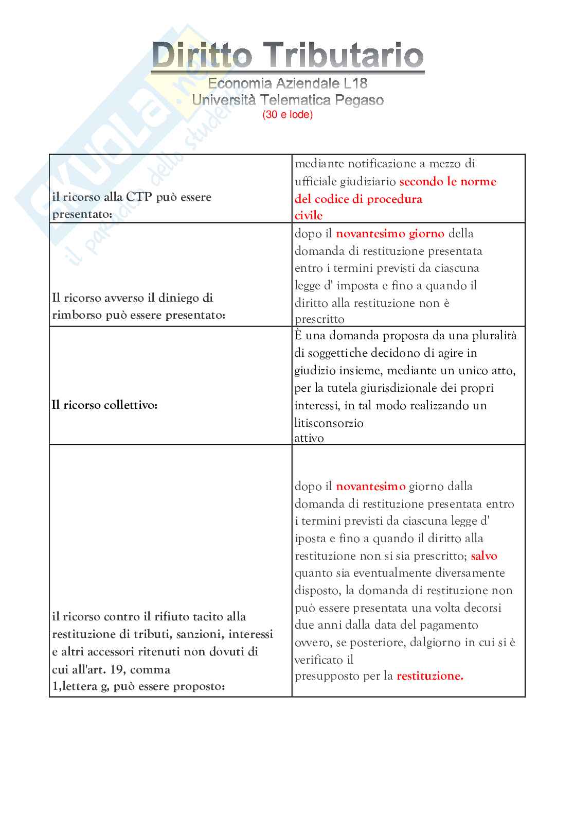 Diritto tributario  Pag. 26