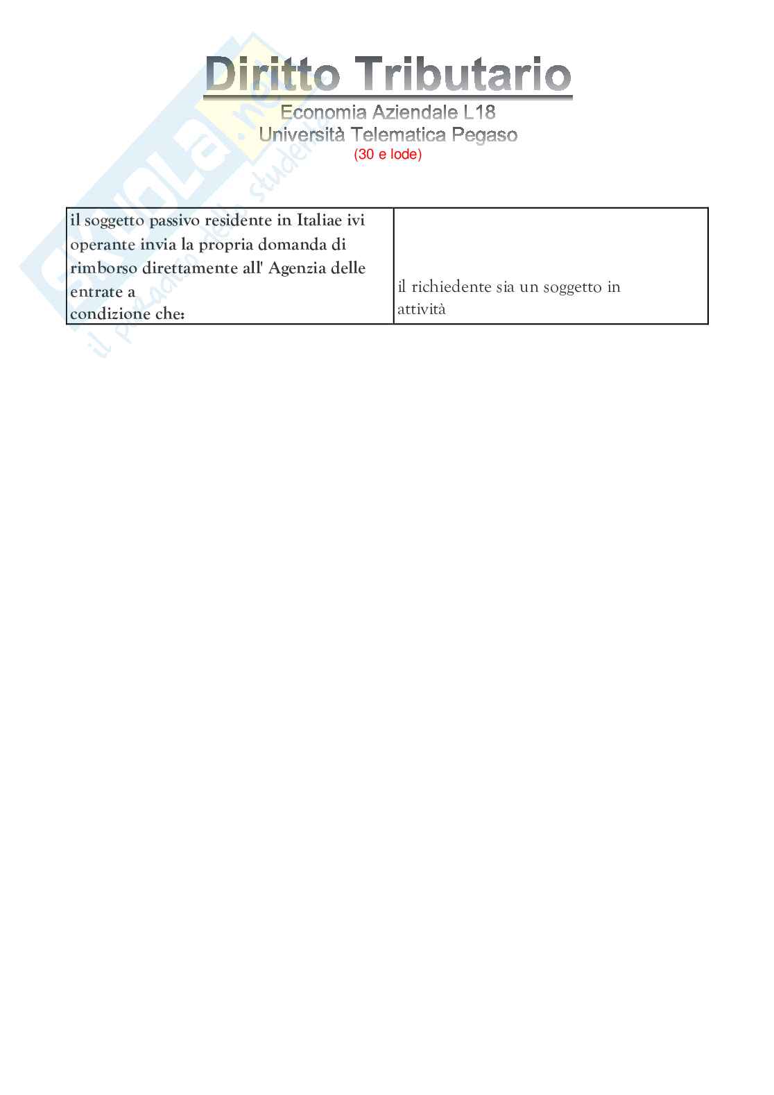 Diritto tributario  Pag. 31