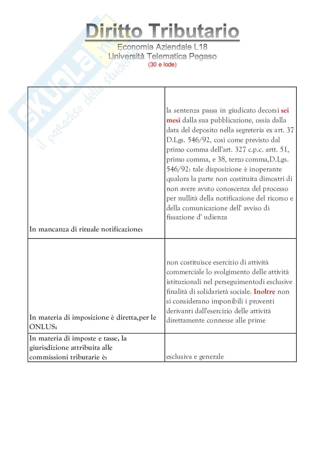 Diritto tributario  Pag. 36