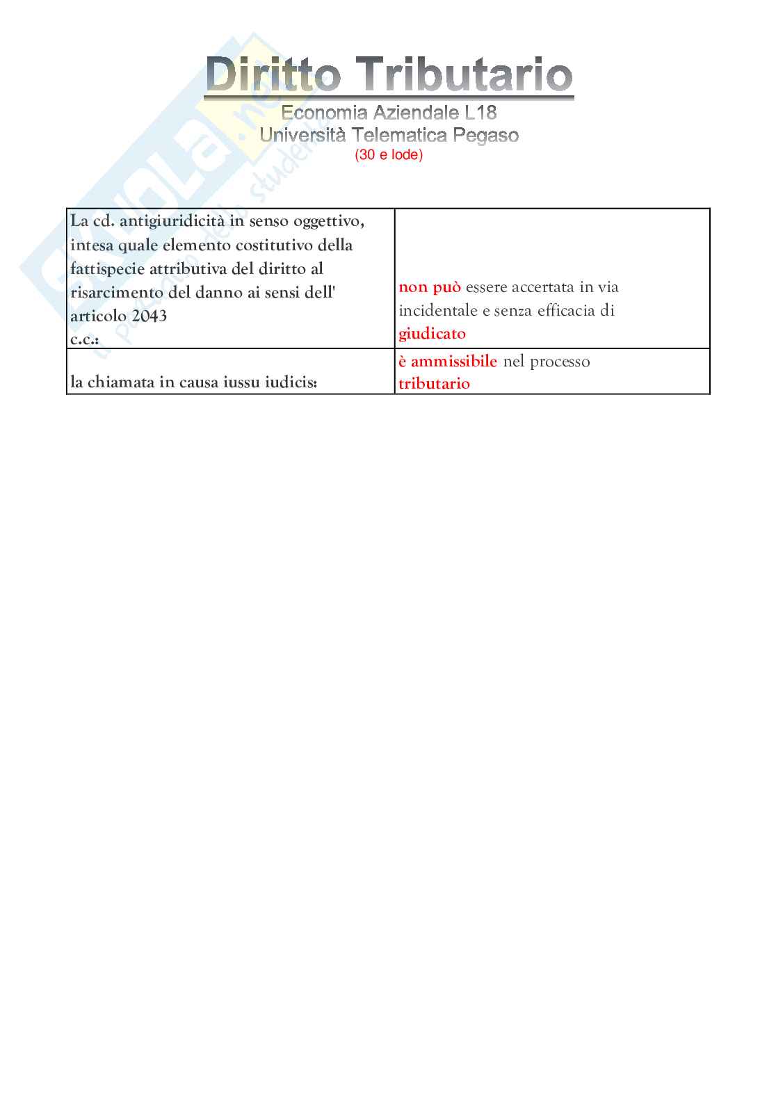 Diritto tributario  Pag. 41