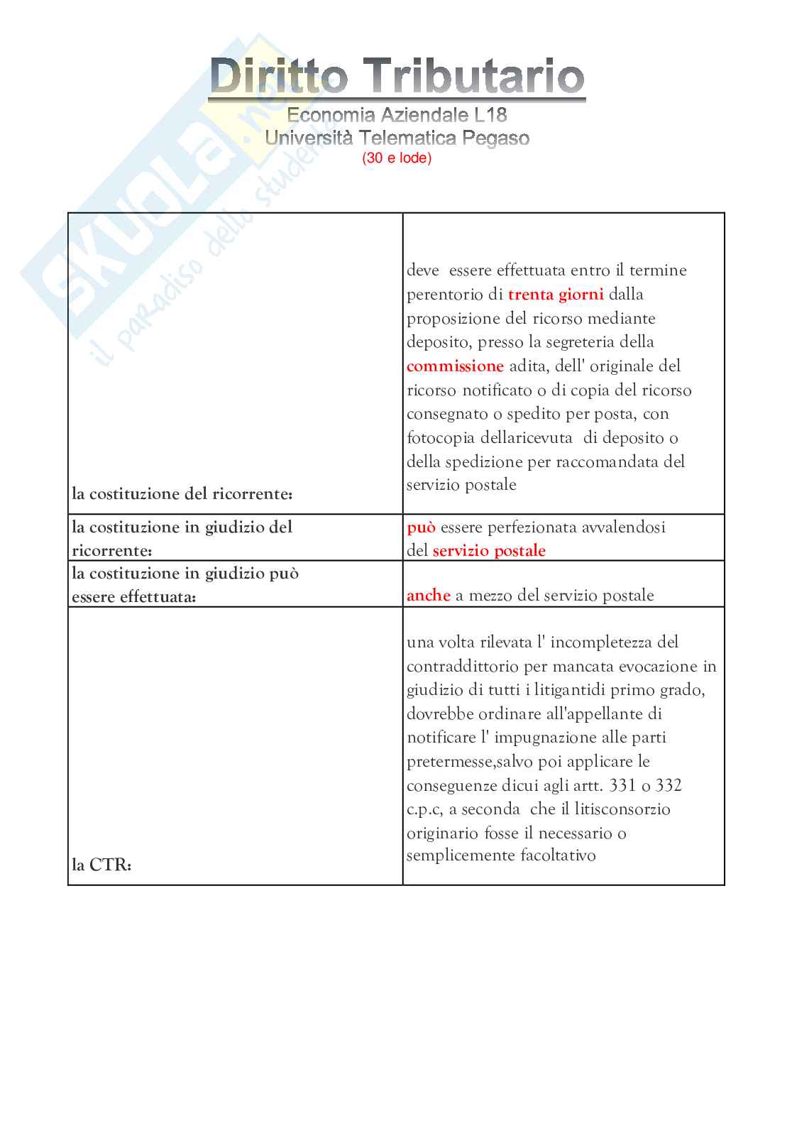 Diritto tributario  Pag. 46