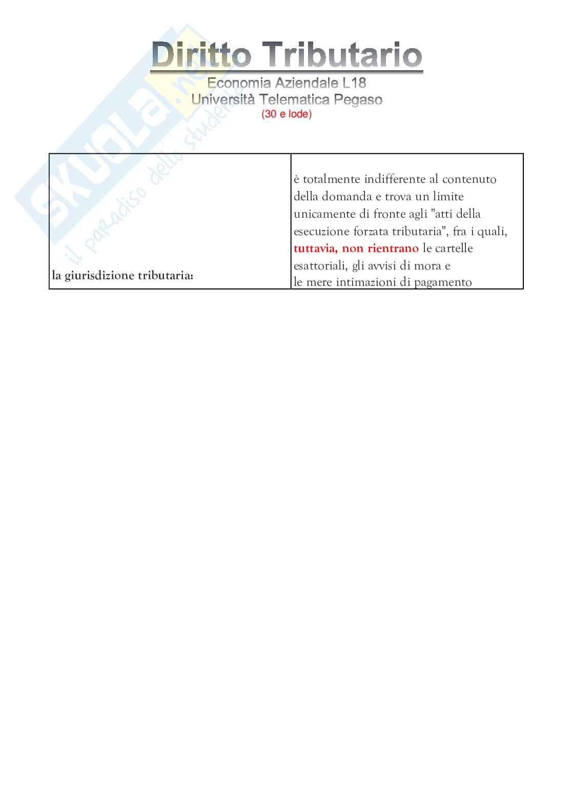 Diritto tributario  Pag. 51