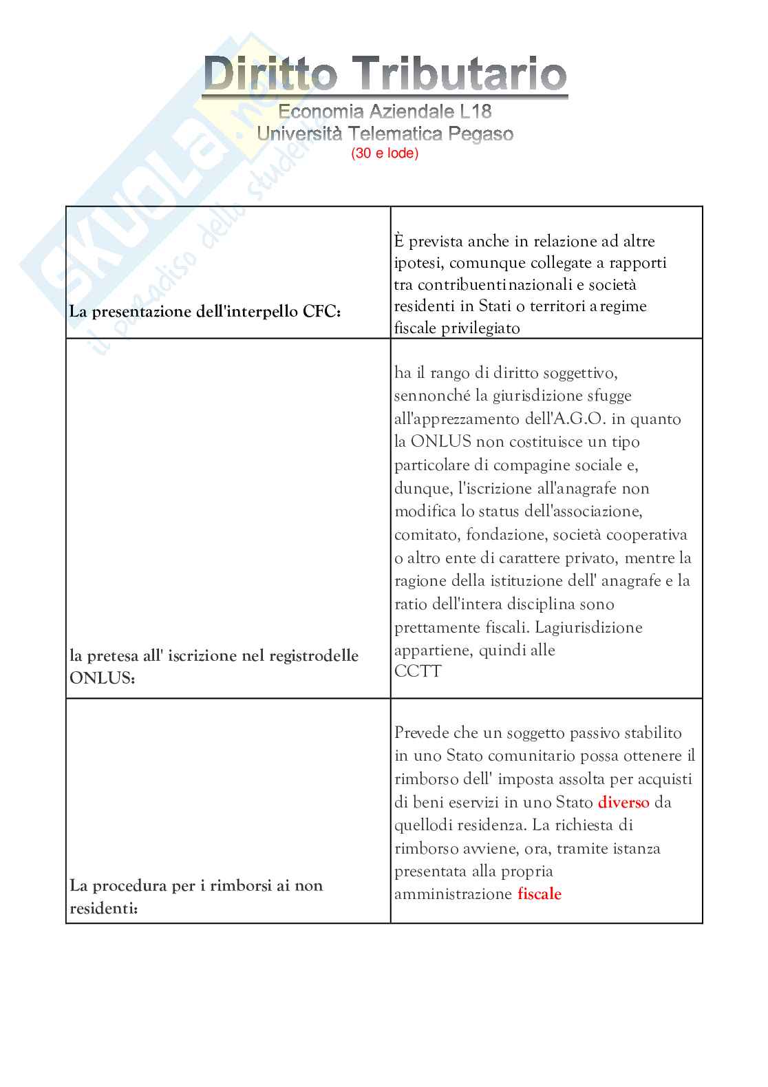 Diritto tributario  Pag. 56
