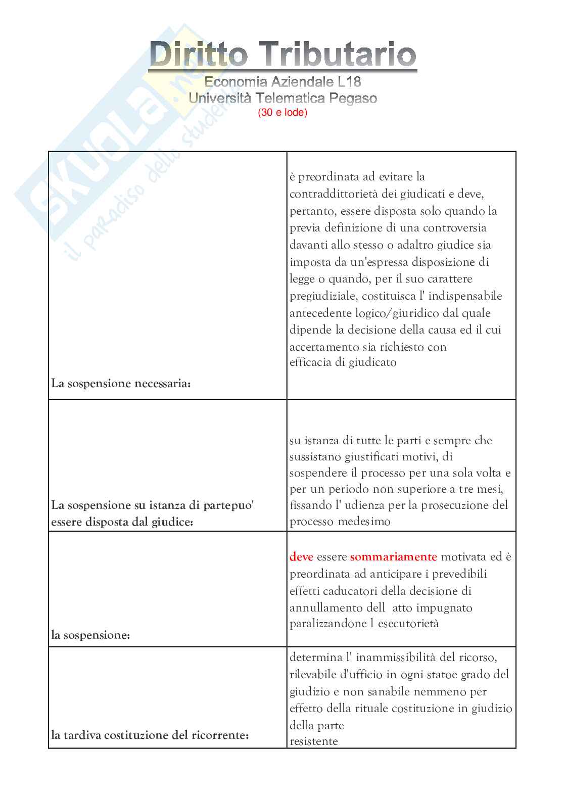 Diritto tributario  Pag. 61