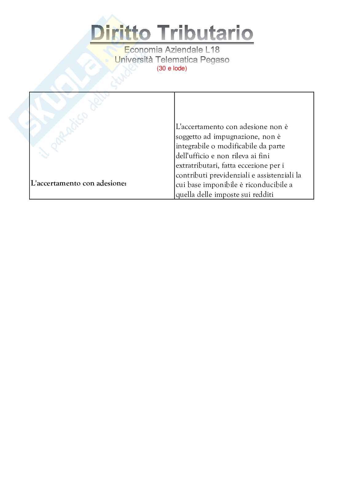 Diritto tributario  Pag. 66