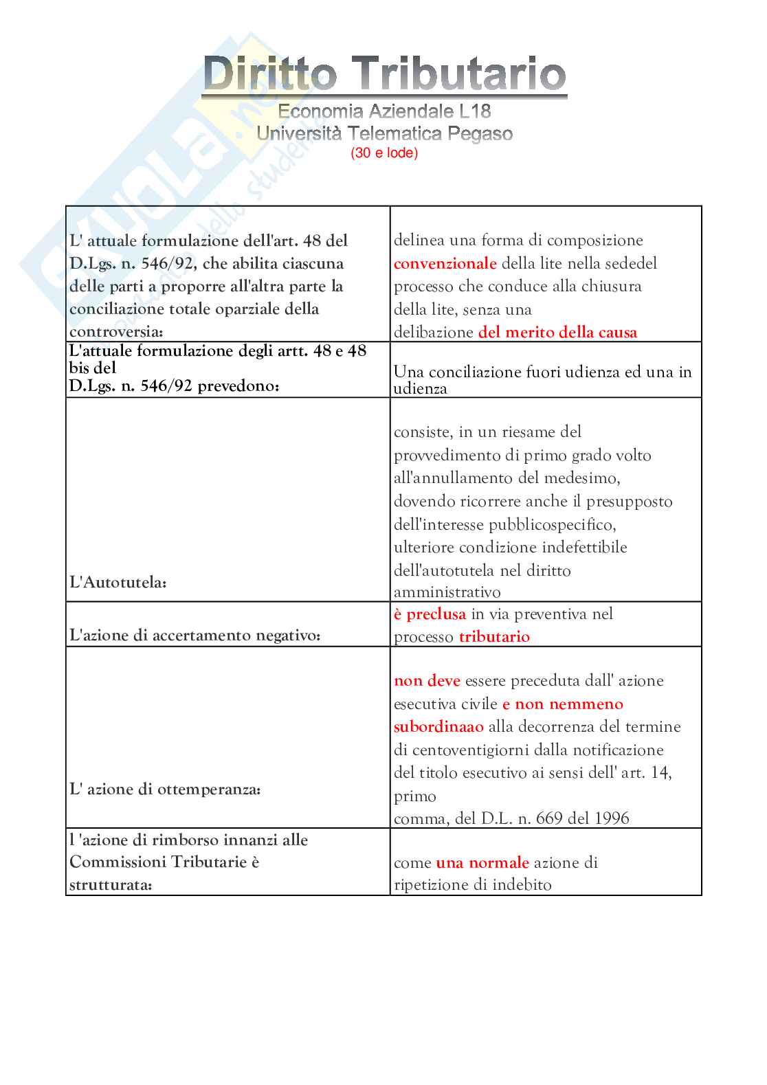 Diritto tributario  Pag. 71