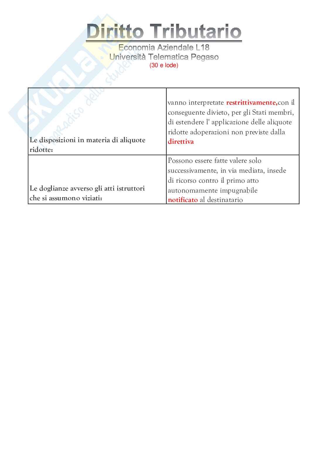 Diritto tributario  Pag. 76