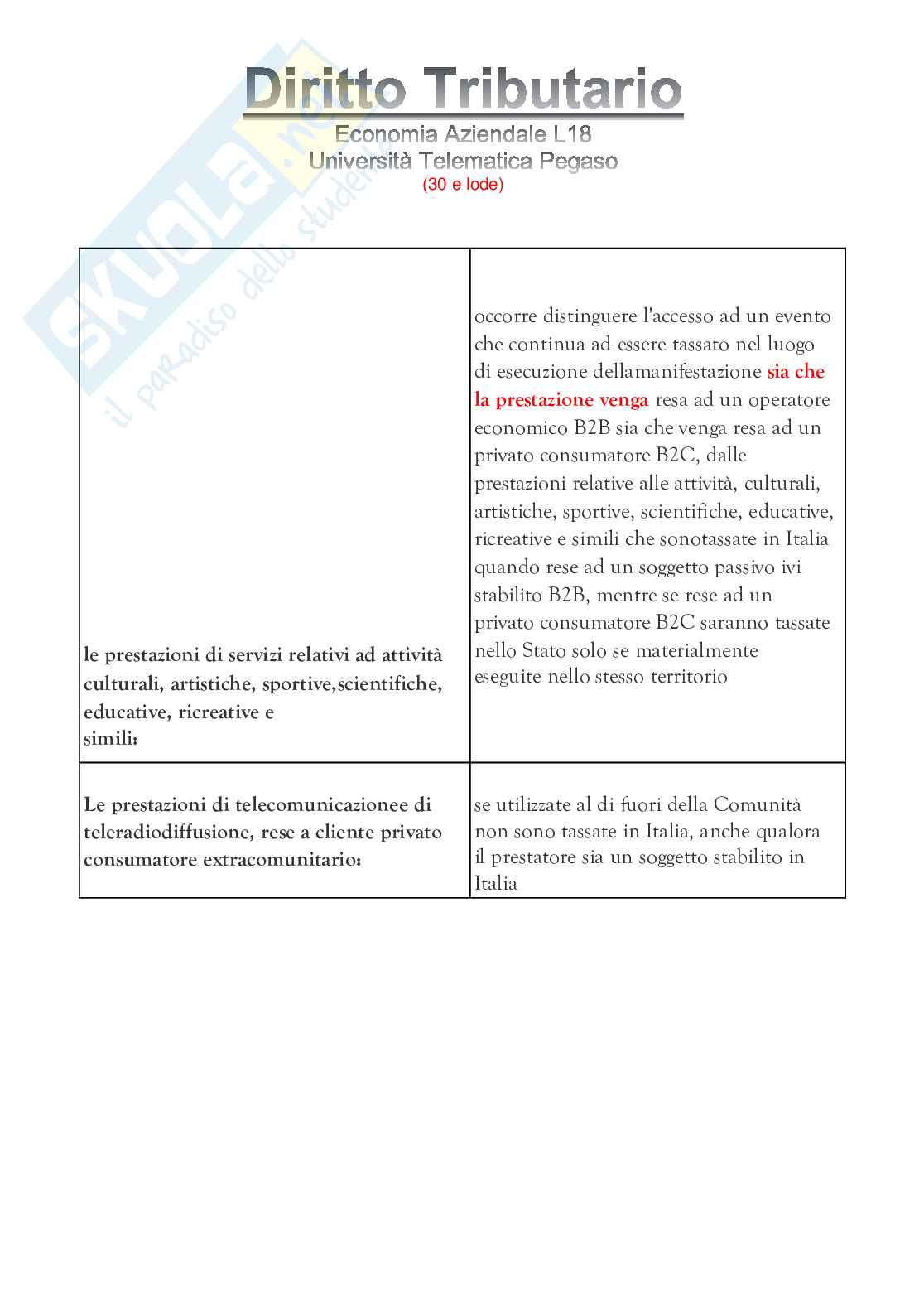 Diritto tributario  Pag. 81