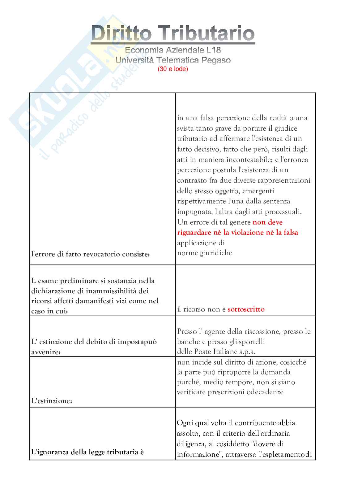Diritto tributario  Pag. 86