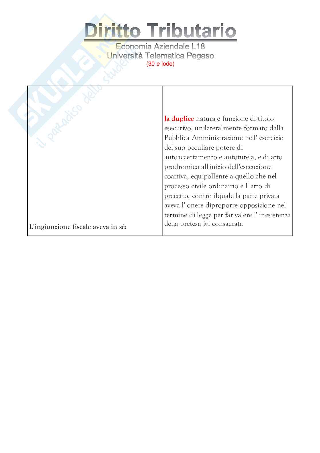 Diritto tributario  Pag. 91